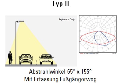 TypII