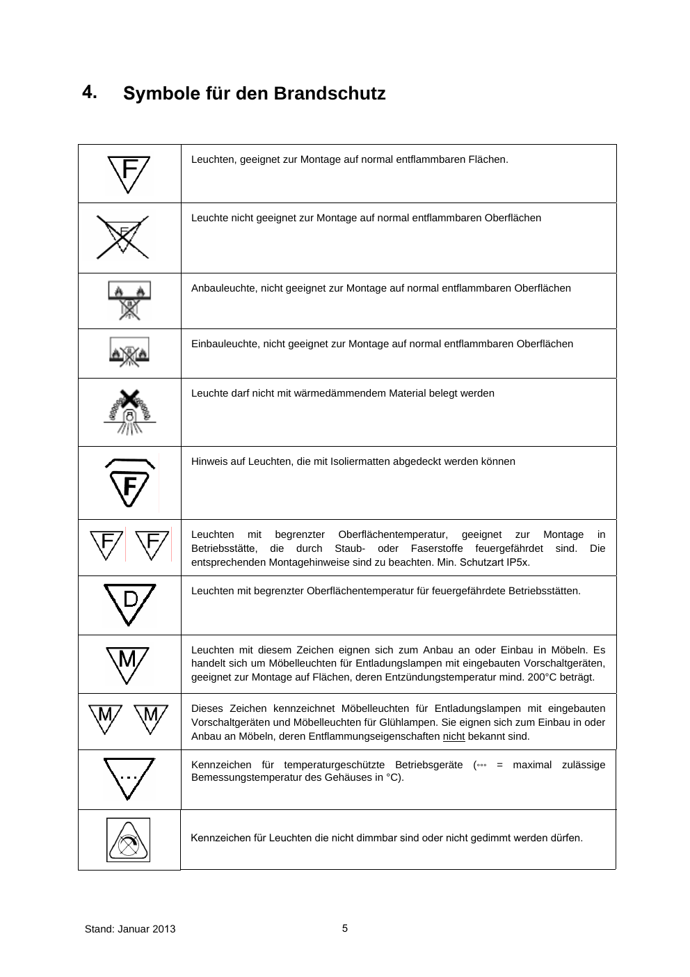 Originalsymbole und Erläuterungen aus dem Grundlagendokument