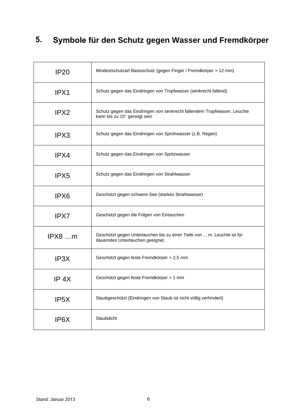 Originalsymbole und Erläuterungen aus dem Grundlagendokument