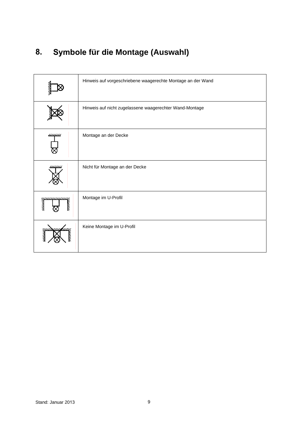Originalsymbole und Erläuterungen aus dem Grundlagendokument