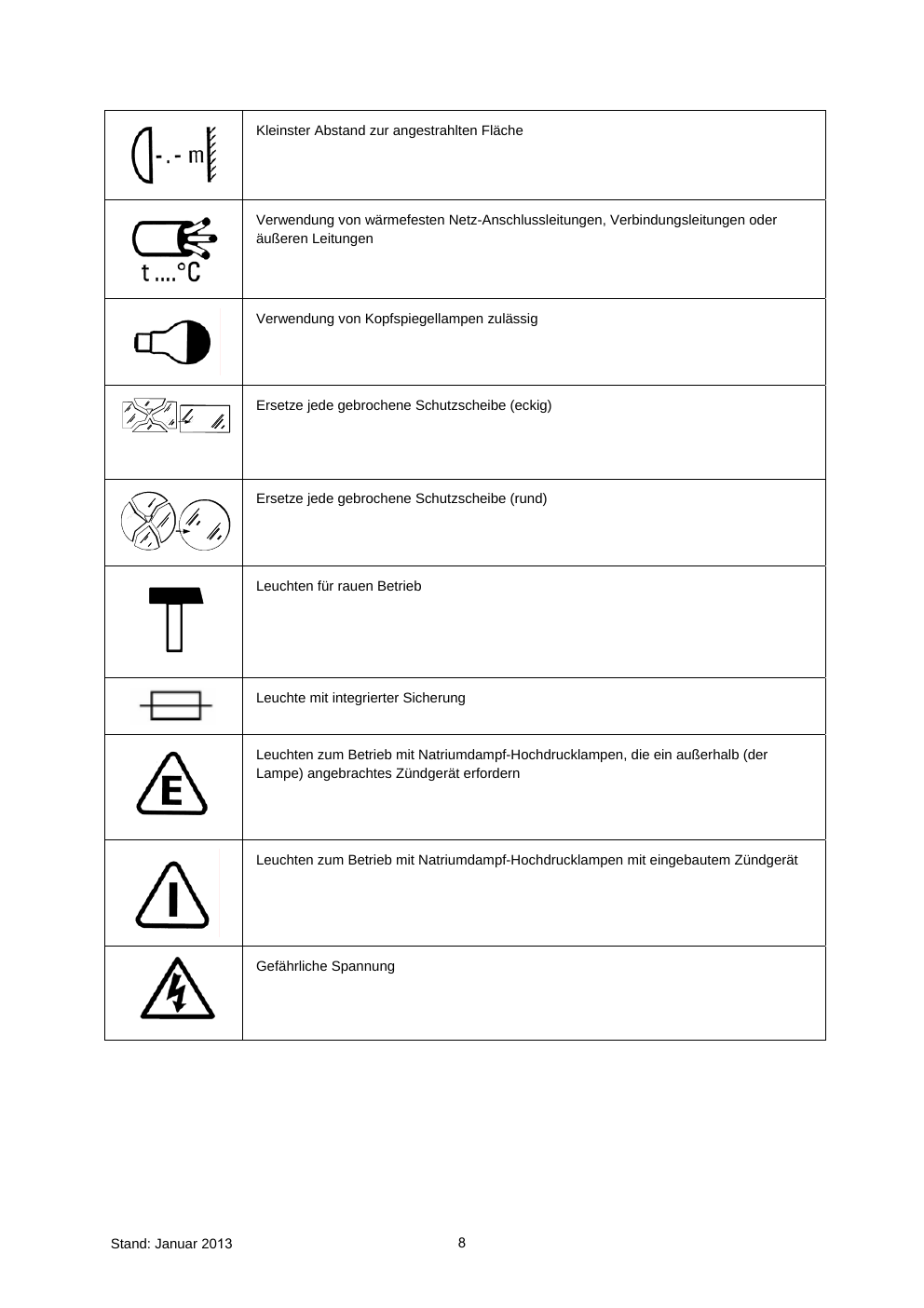 Originalsymbole und Erläuterungen aus dem Grundlagendokument