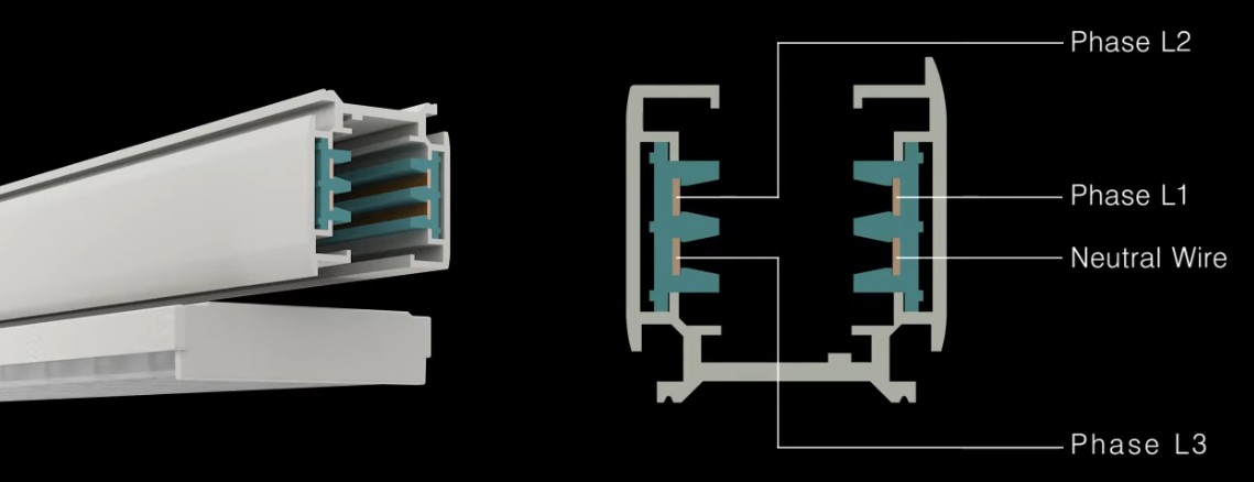 Technischer Aufbau einer 3-Phasen-Stromschiene mit L1, L2, L3 und Neutralleiter
